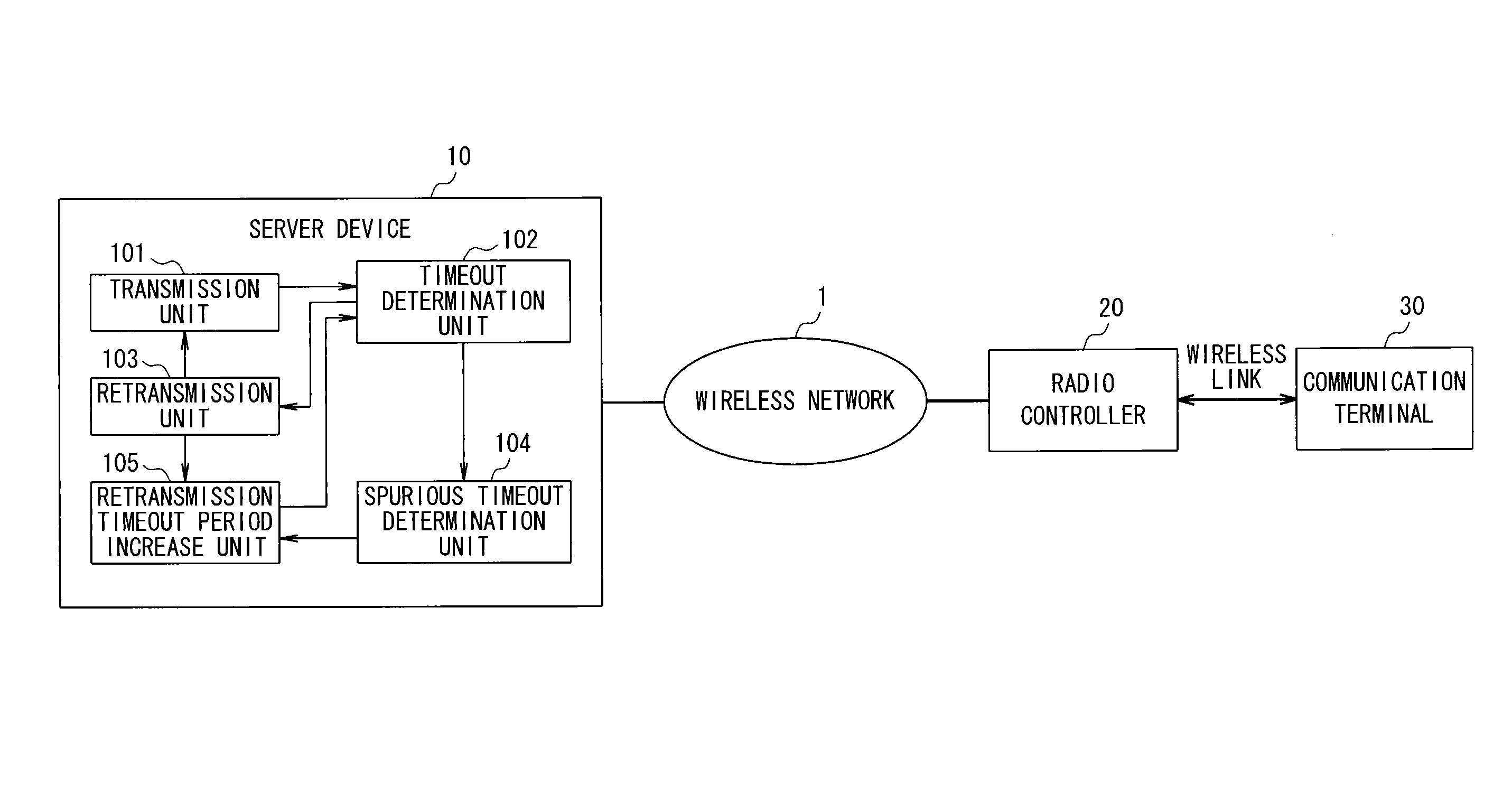 Communication device and communication method