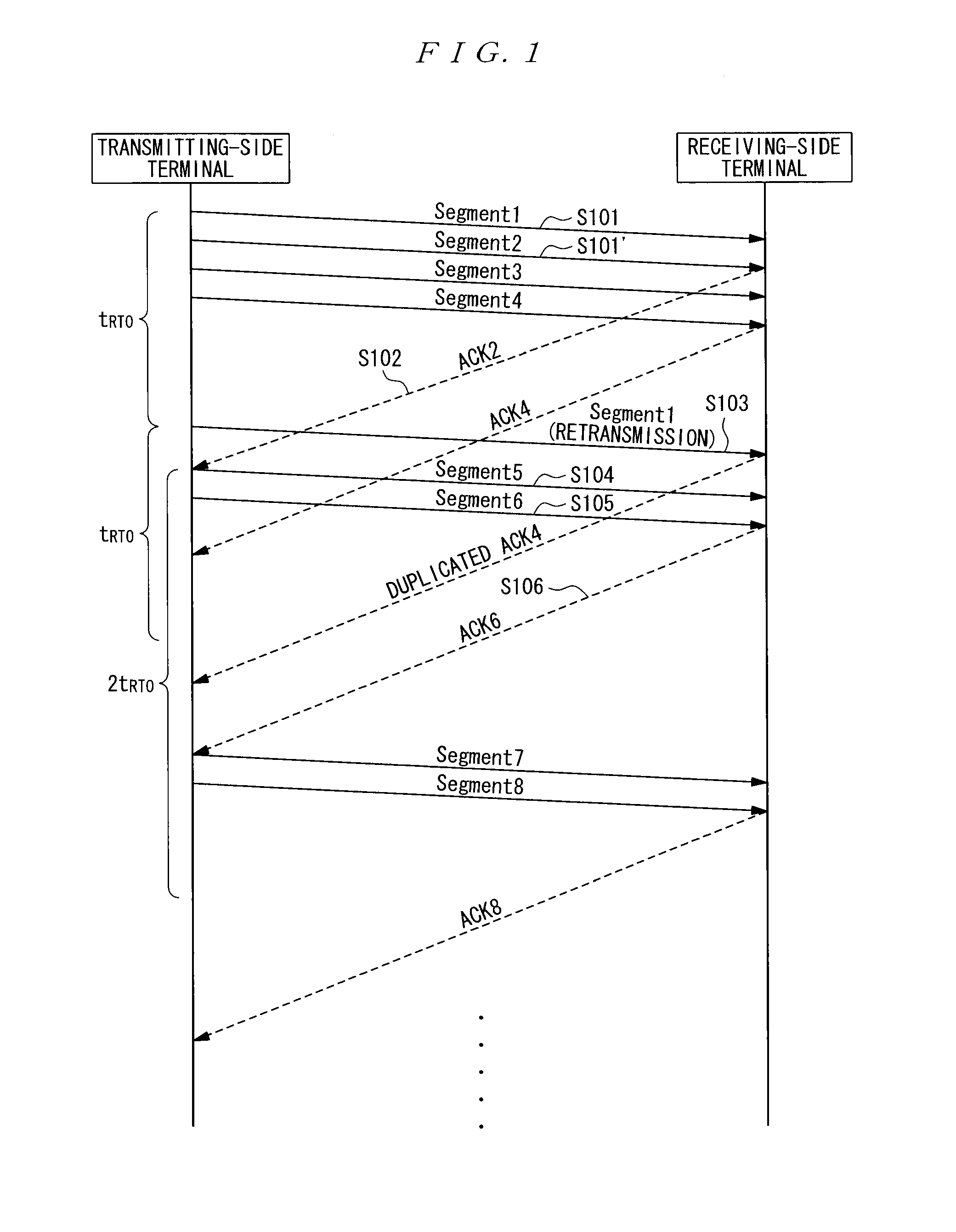 Communication device and communication method