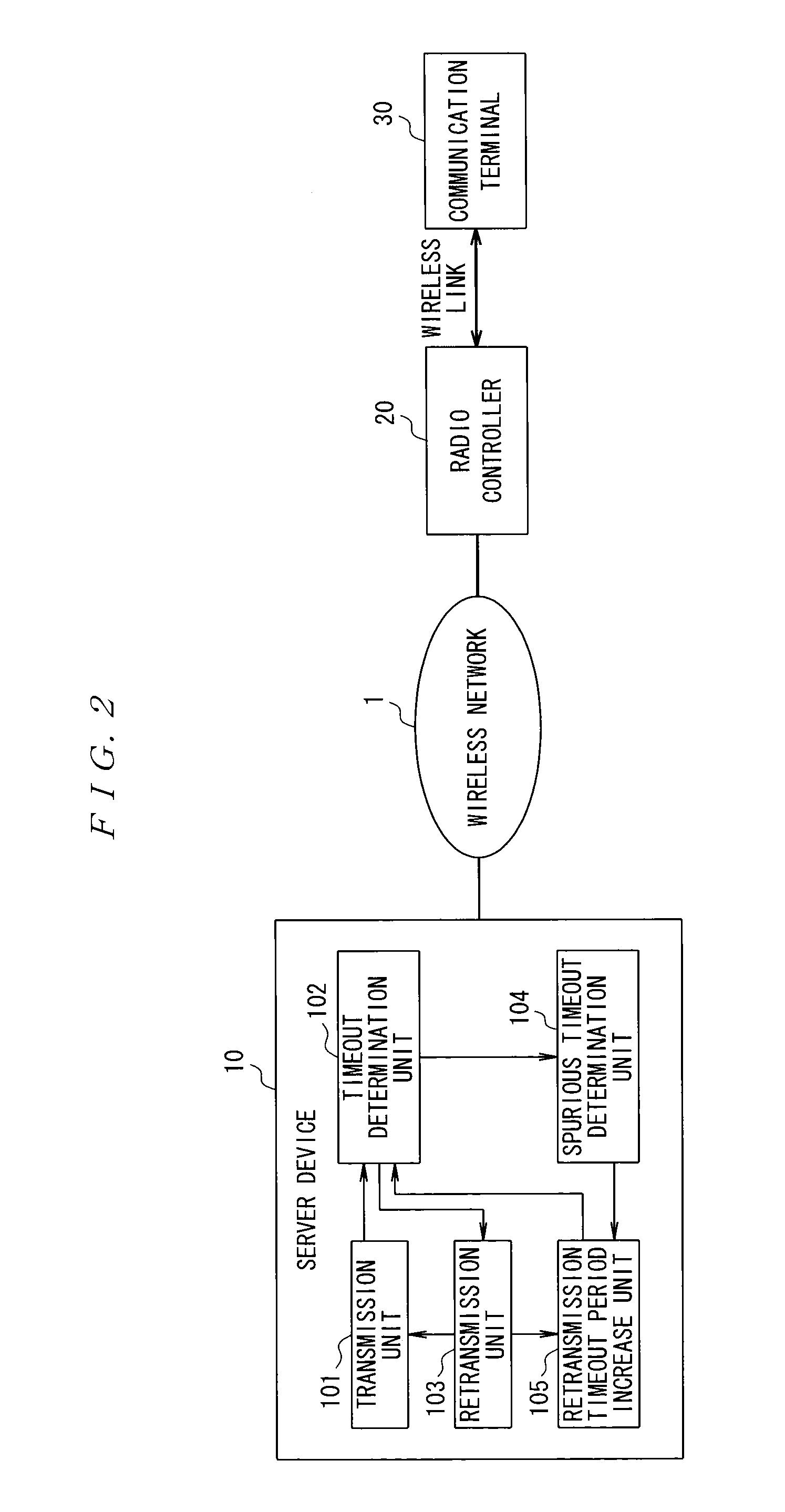 Communication device and communication method