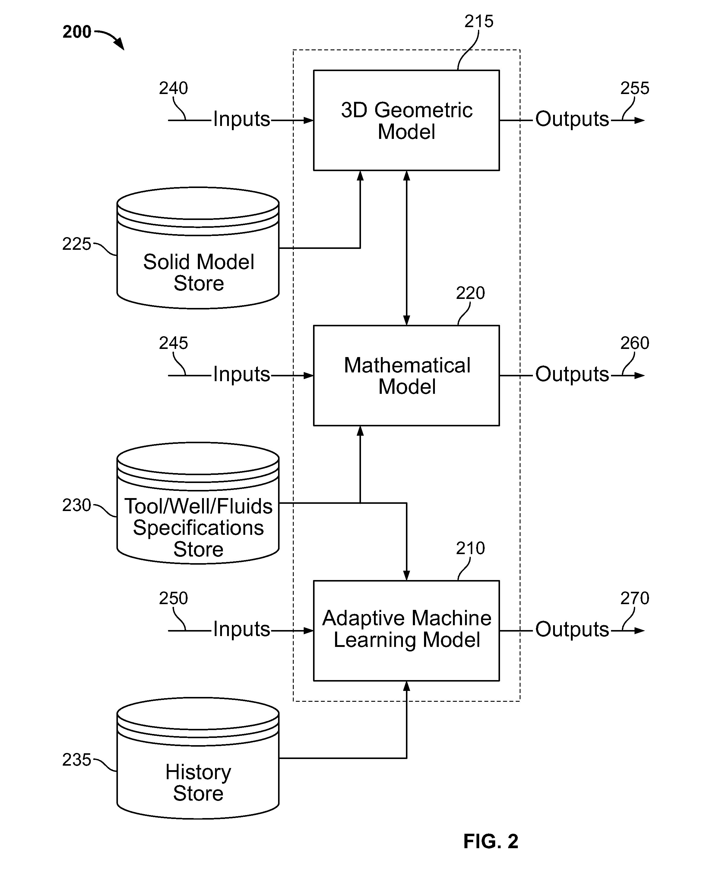 Modeling Passage of a Tool Through a Well