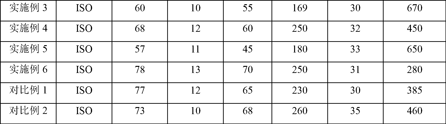 Method for preparing copolyether ester elastomer