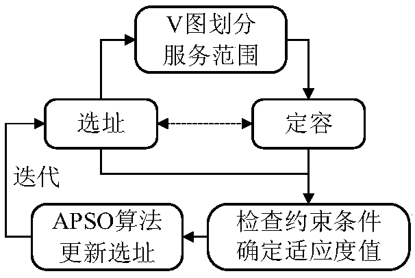 Electric vehicle charging station dynamic planning method considering charging demand growth