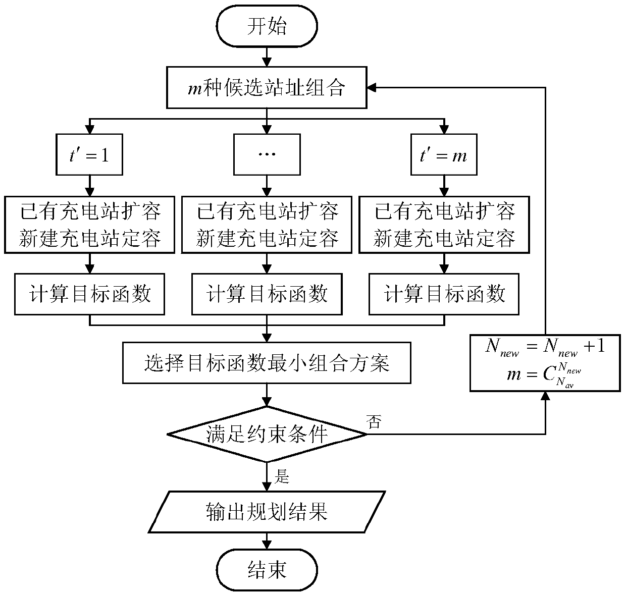 Electric vehicle charging station dynamic planning method considering charging demand growth