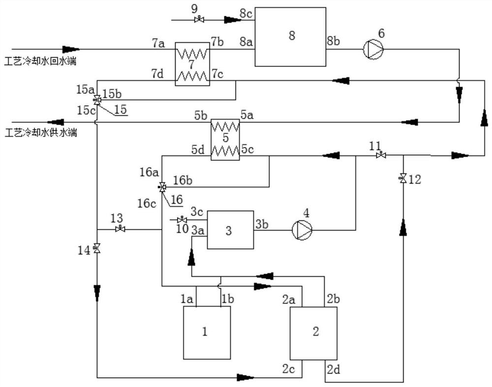 A cooling system for realizing high-precision temperature control and its control method