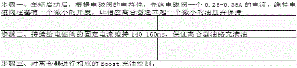 Oil charge control method for clutch in automatic transmission