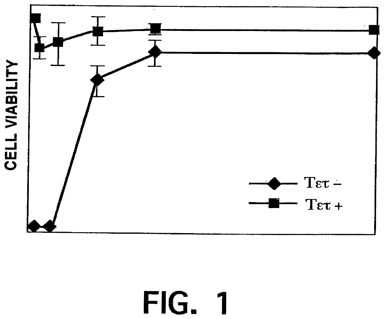 Prophylactic and therapeutic treatment of alzheimer's disease using phytic acid and phytate to reduce amyloid beta plaque and tau protein