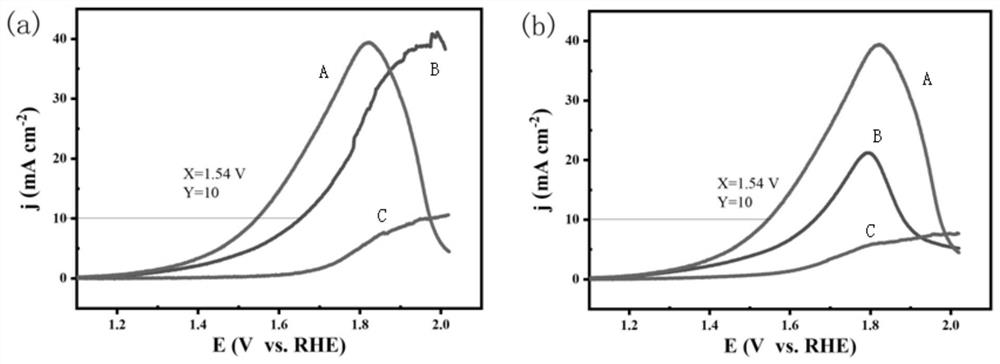 Method for preparing oxygen evolution electrocatalyst by using N-doped carbon-based material