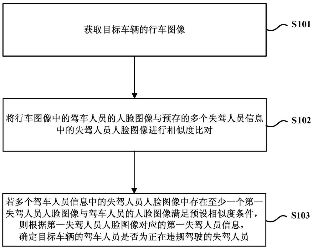 Method and device for detection of illegal driving by persons who lost their driving