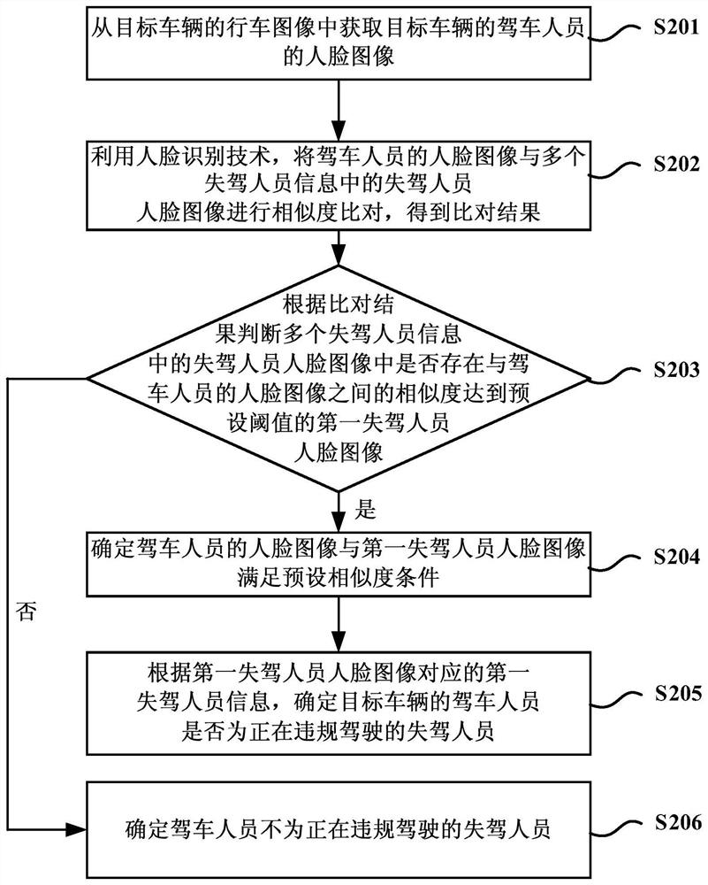 Method and device for detection of illegal driving by persons who lost their driving