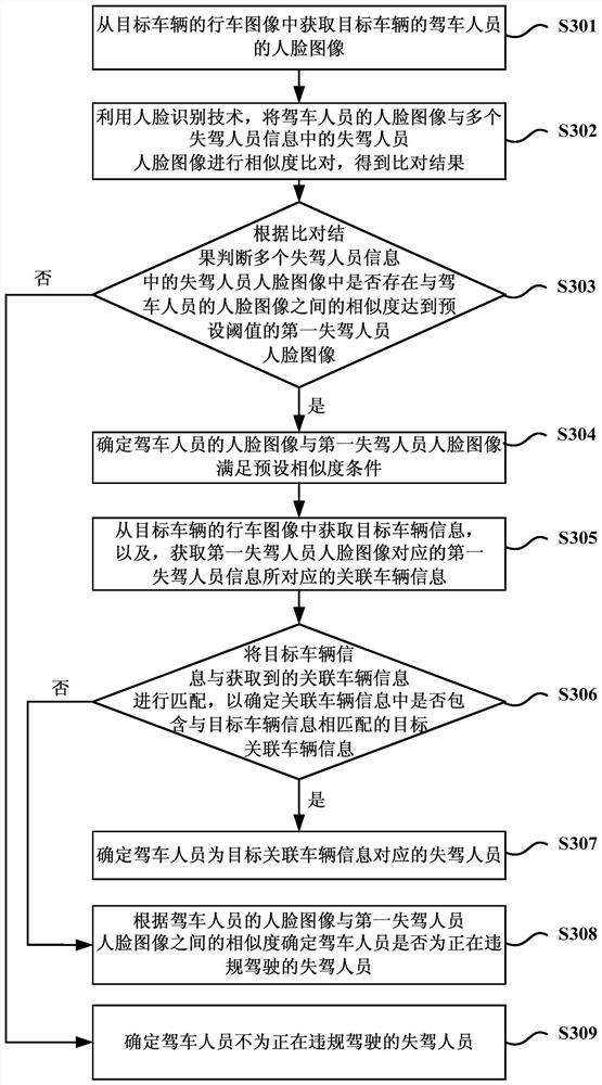 Method and device for detection of illegal driving by persons who lost their driving