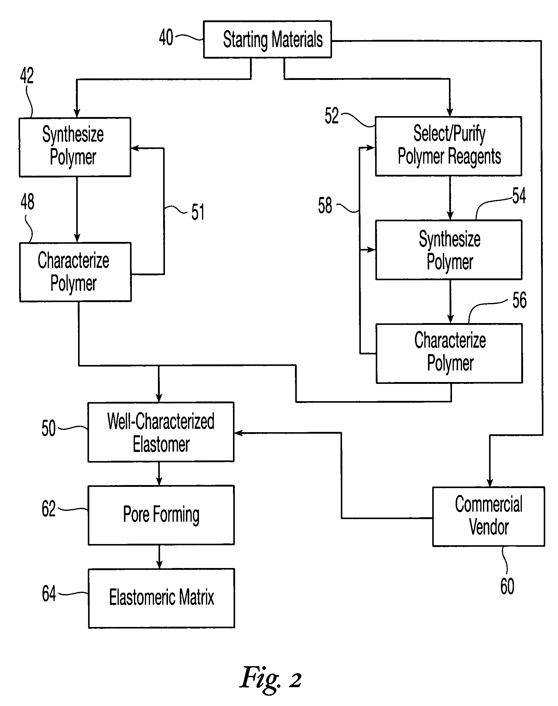 Reticulated elastomeric matrices, their manufacture and use in implantable devices