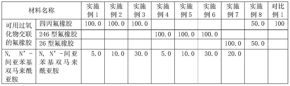 Fluororubber/ N,N'-m-phenylene bismaleimide composite