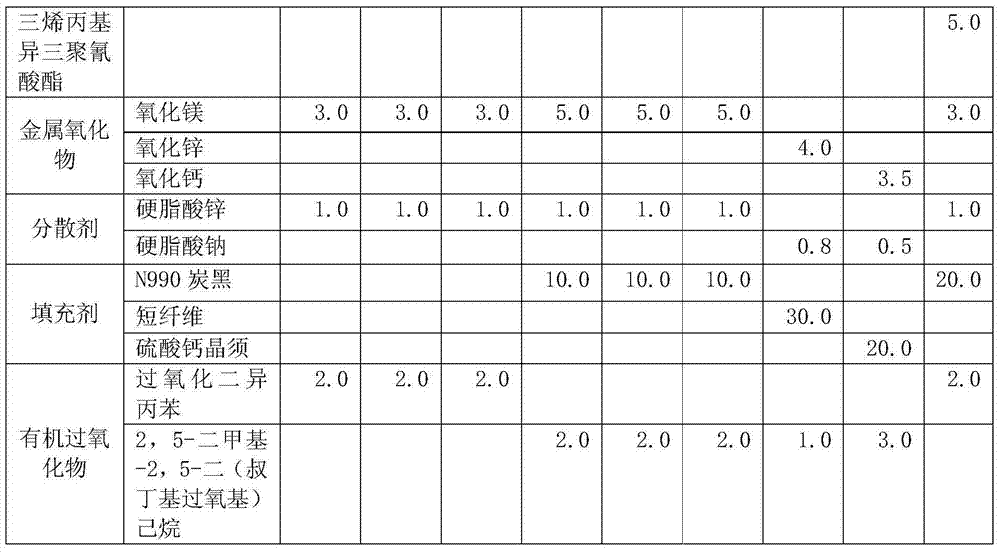 Fluororubber/ N,N'-m-phenylene bismaleimide composite