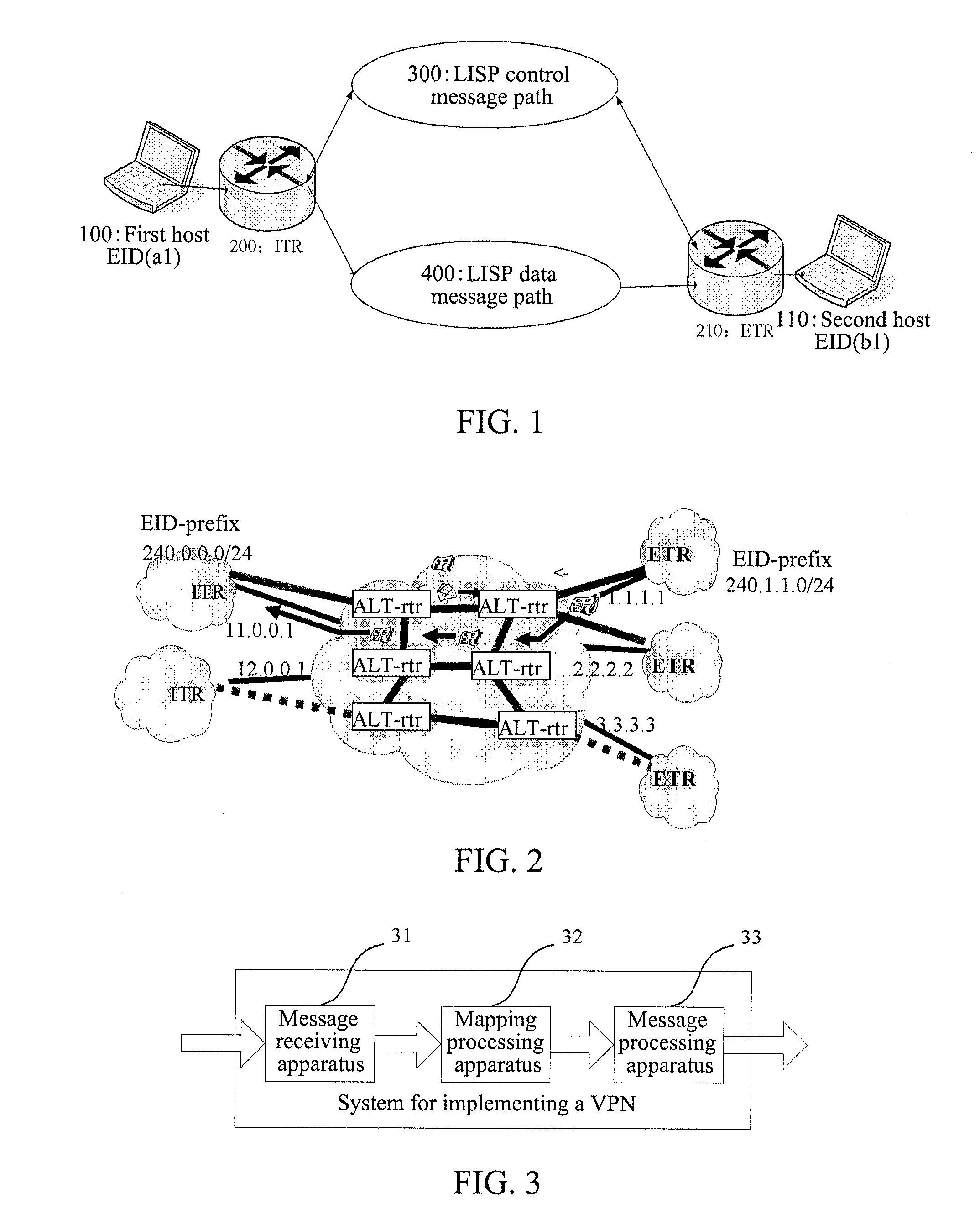 Virtual private network implementation method and system