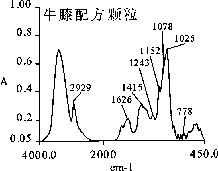 Achyranthes bidentata dispensing granule as well as preparation method and quality control method