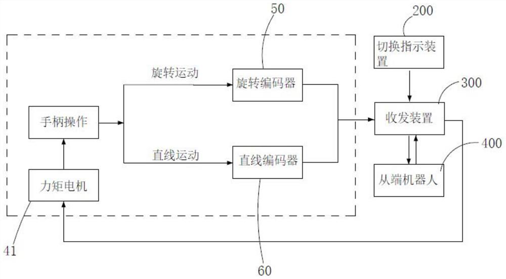 Master end control module of interventional operation robot