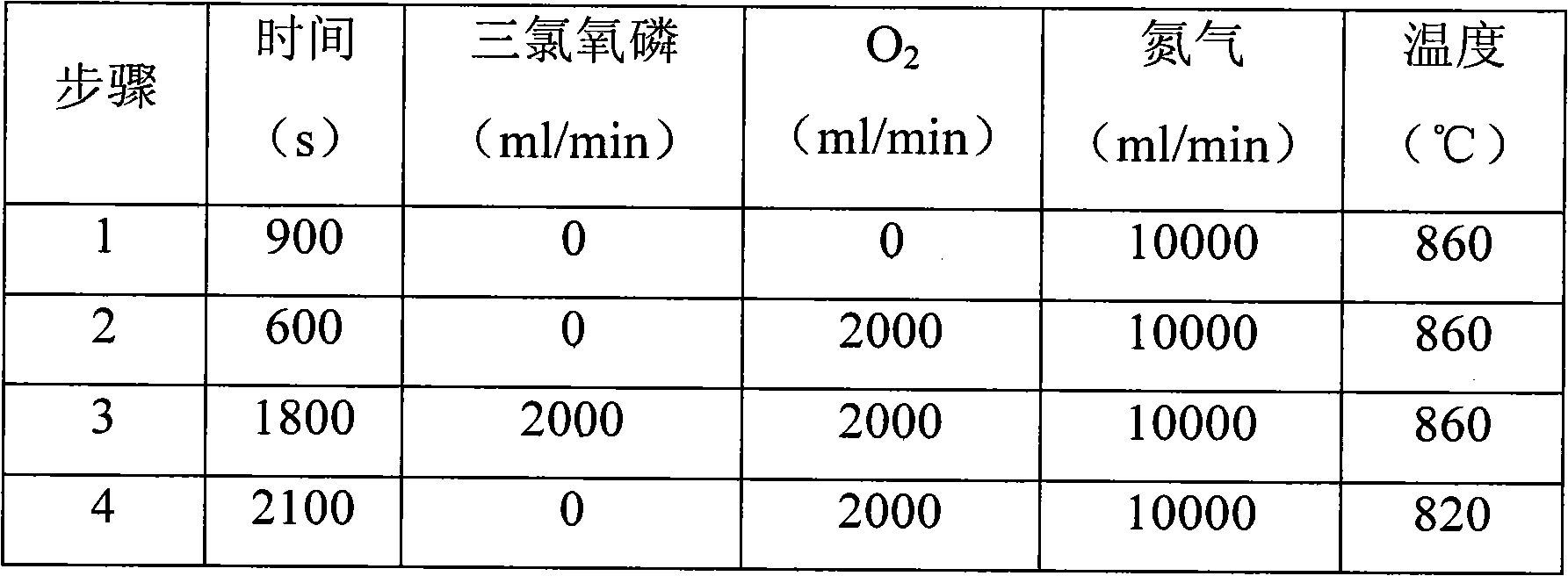 Solar panel preparing method