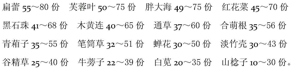 Medicament for treating cataract and preparation method thereof