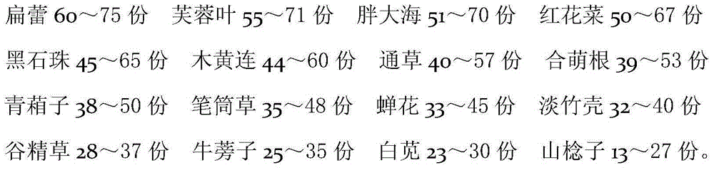 Medicament for treating cataract and preparation method thereof