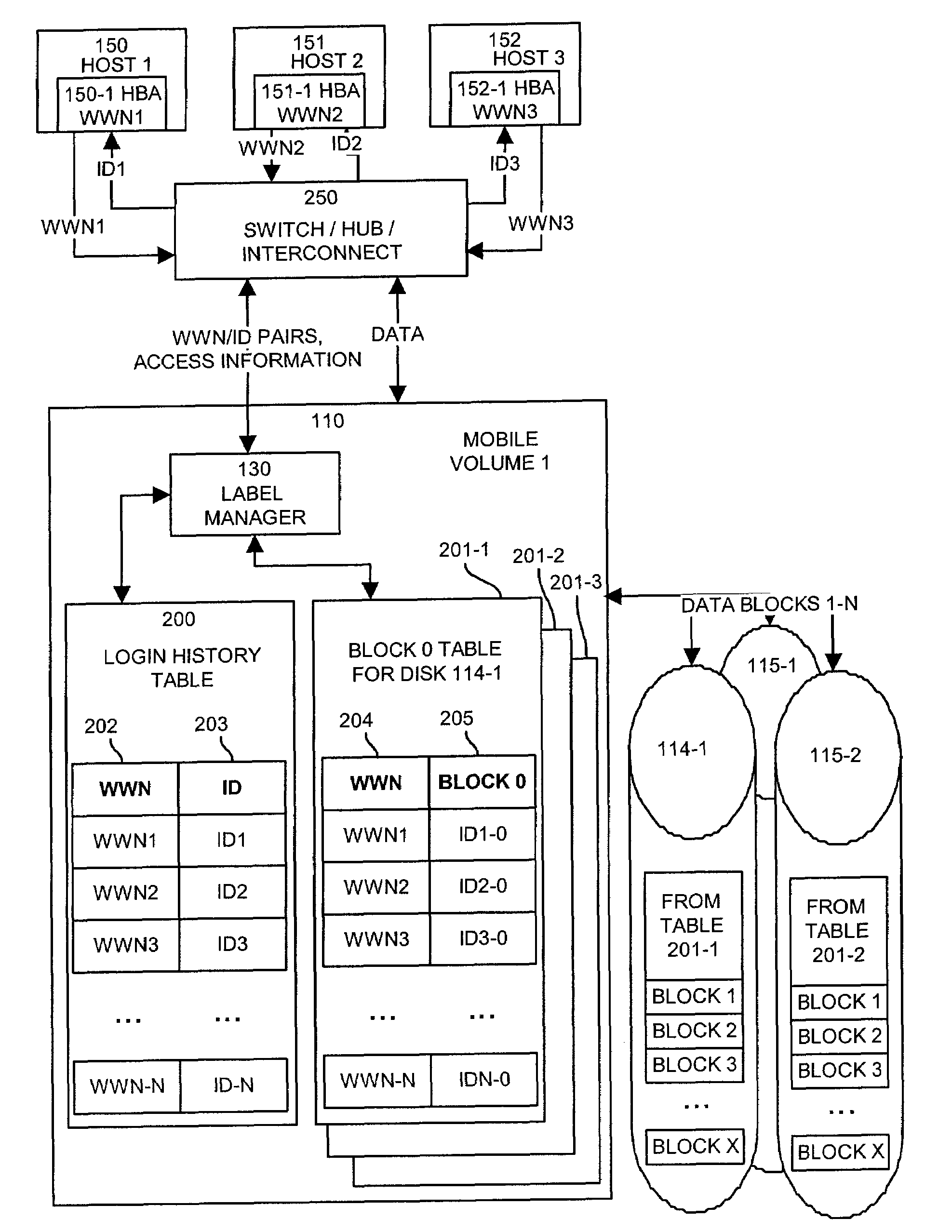 Methods and apparatus for interfacing to a data storage system