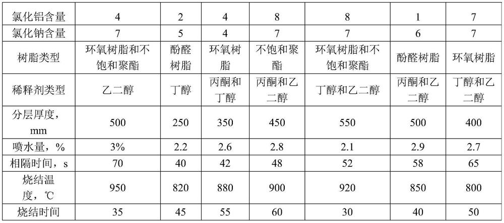 Mullite mixed powder and preparation method thereof, and application in 3D printing