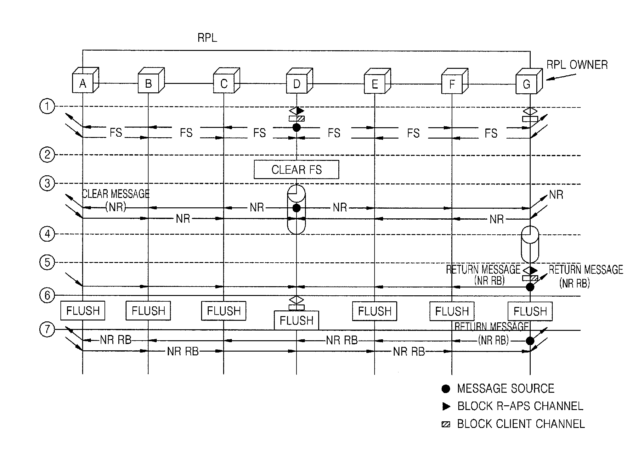 Force protection switching method in ethernet ring network