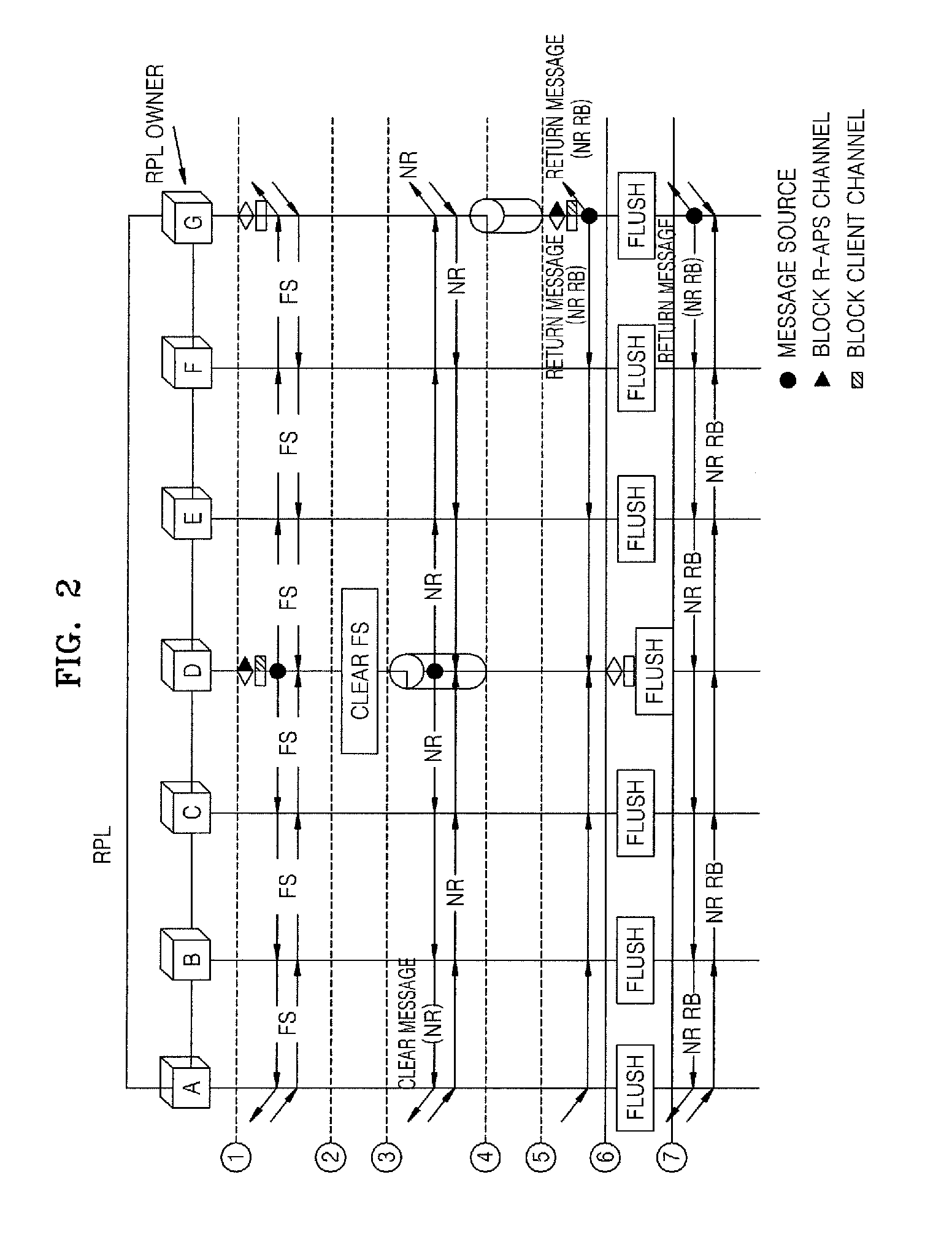 Force protection switching method in ethernet ring network