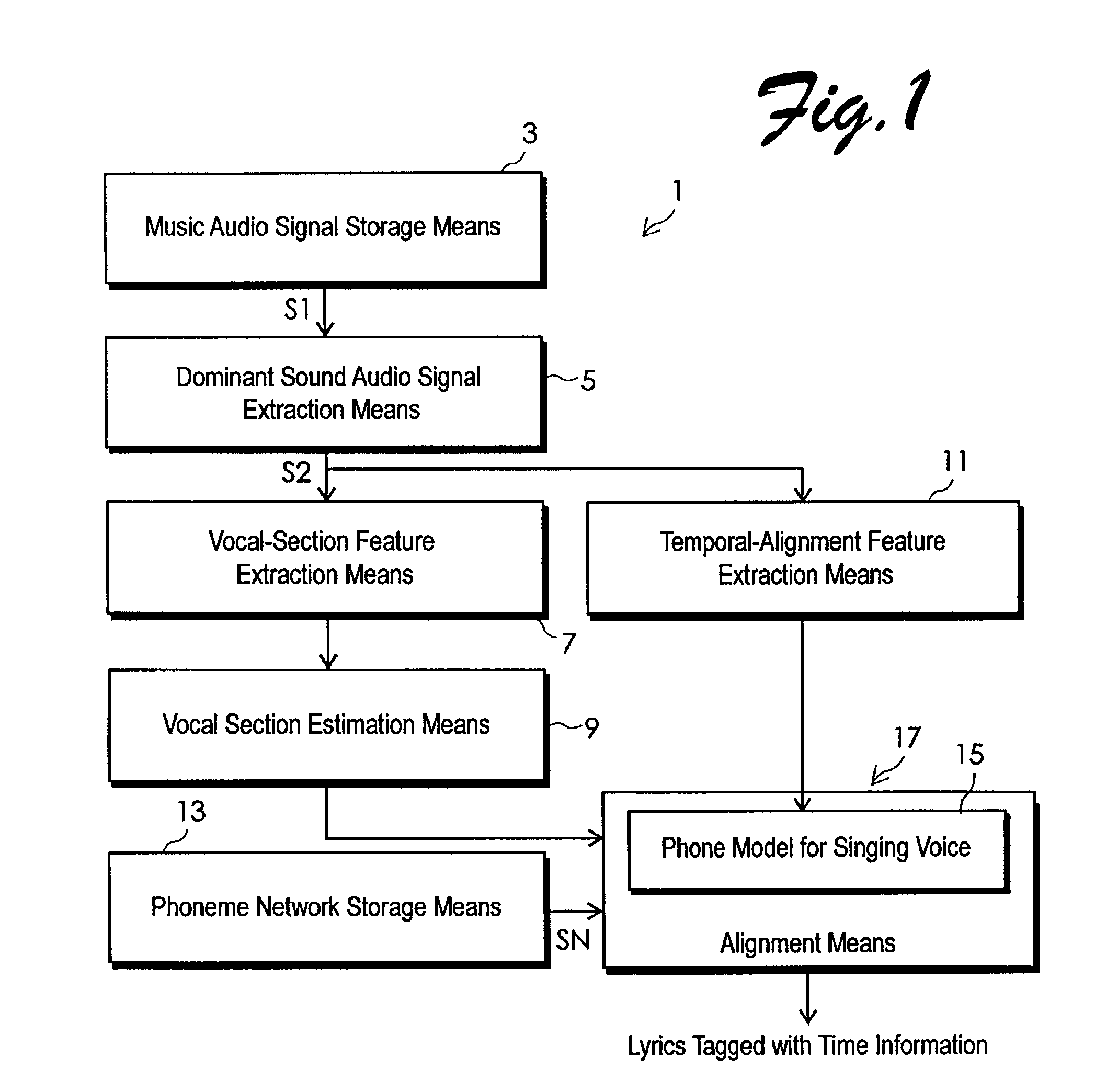 Automatic system for temporal alignment of music audio signal with lyrics