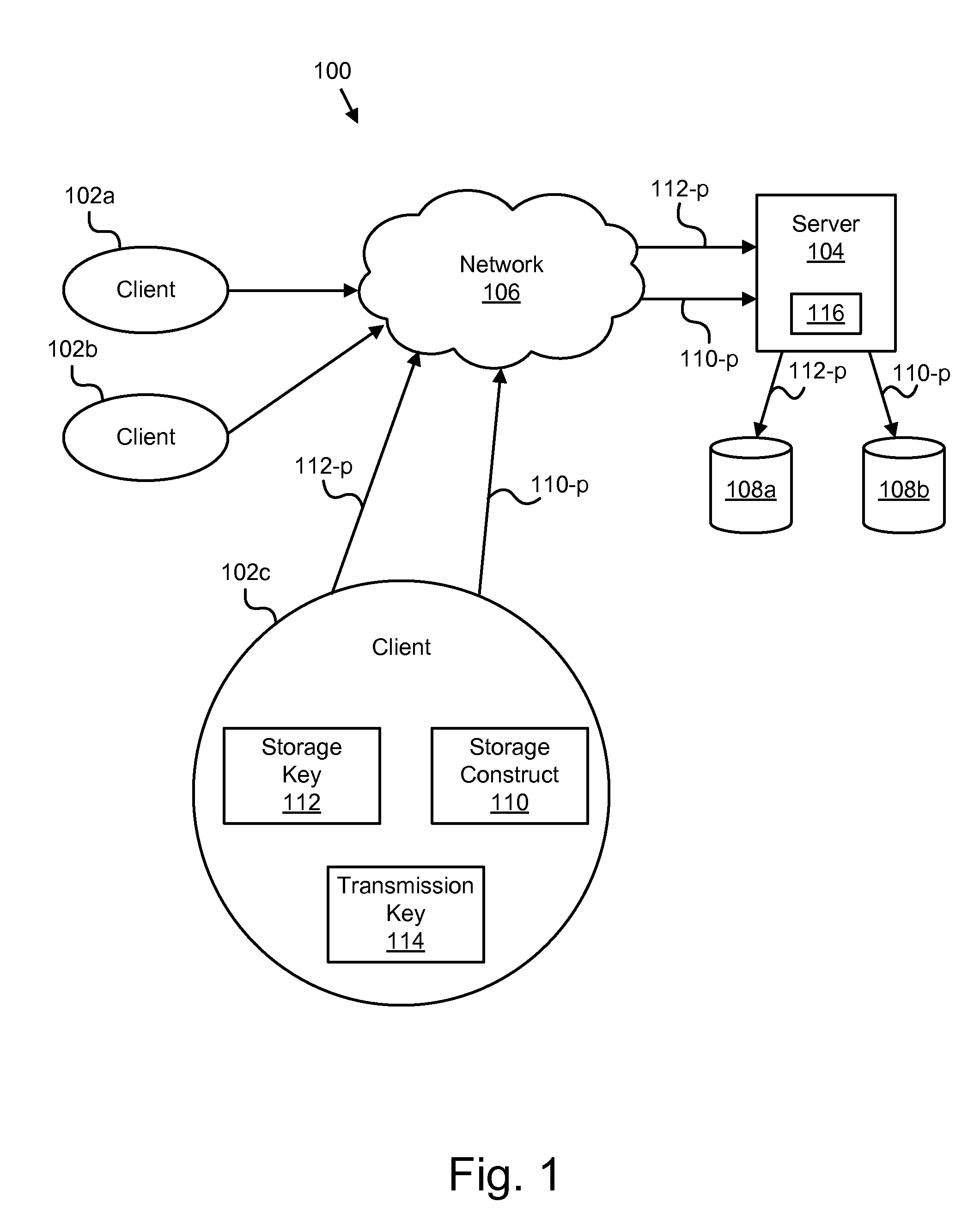 Apparatus, system, and method for transparent end-to-end security of storage data in a client-server environment