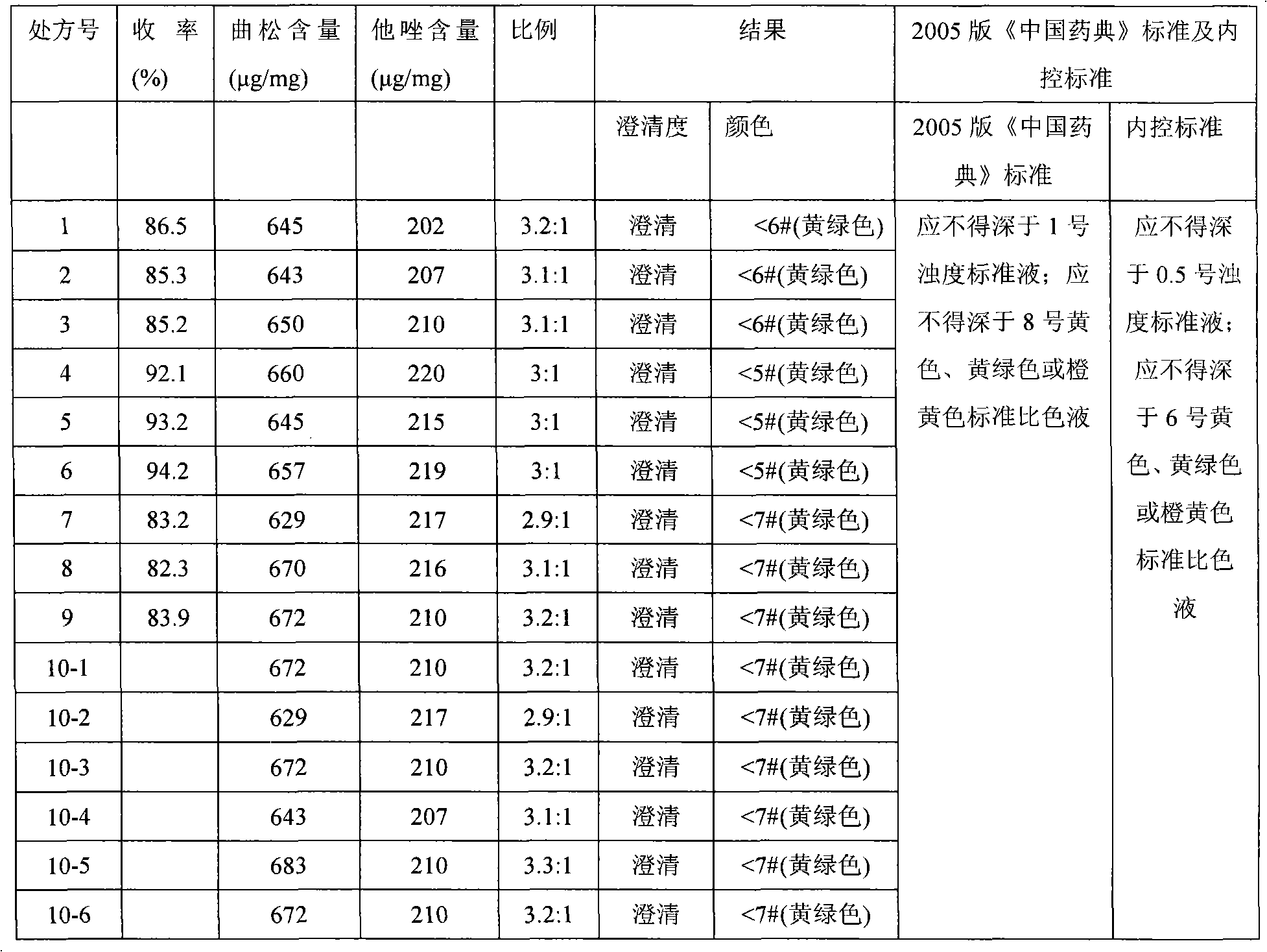 Production process of compound preparation of ceftriaxone sodium and tazobactam sodium for injection