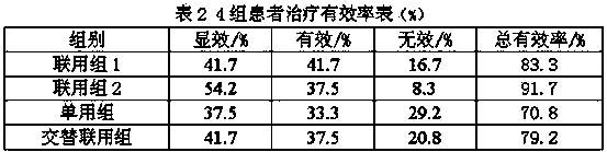 External medicament for treating skin diseases and application thereof