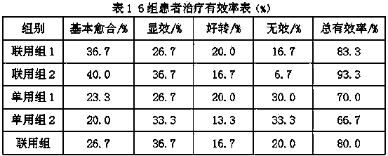 External medicament for treating skin diseases and application thereof