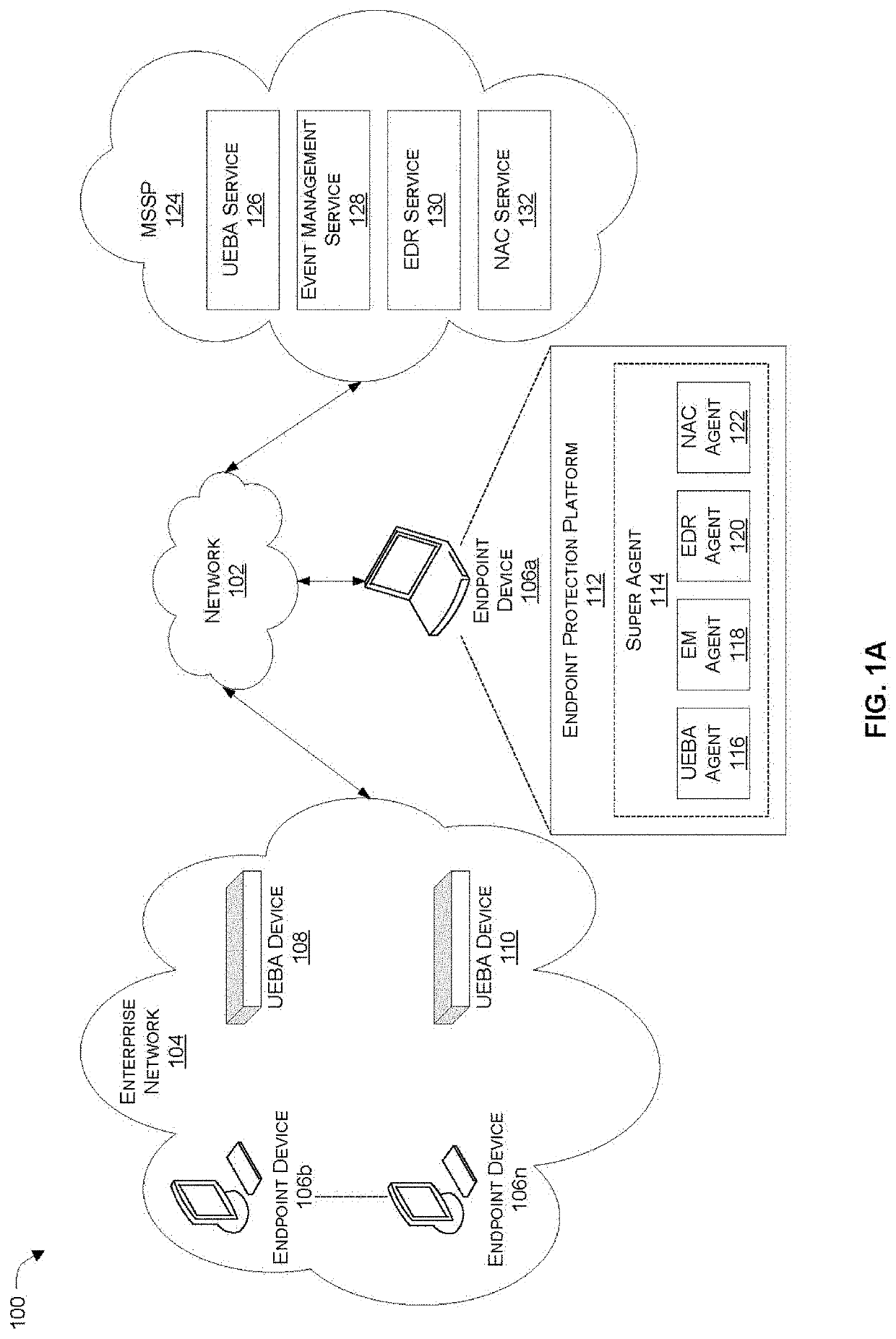 Enabling enhanced network security operation by leveraging context from multiple security agents