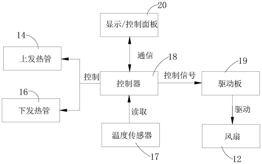 Control method, cooking electric appliance and storage medium