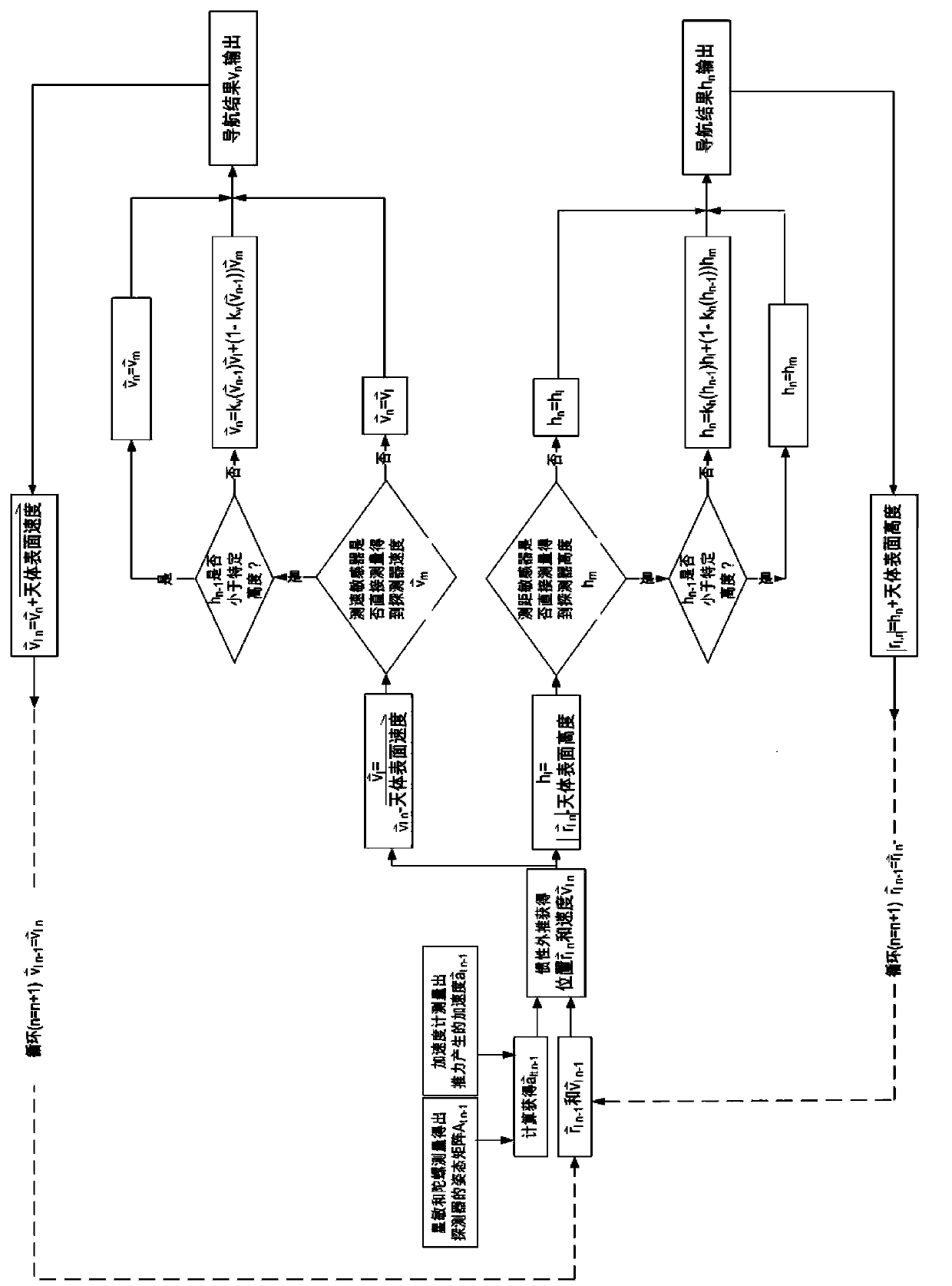 Replacement and extrapolation combined navigation method