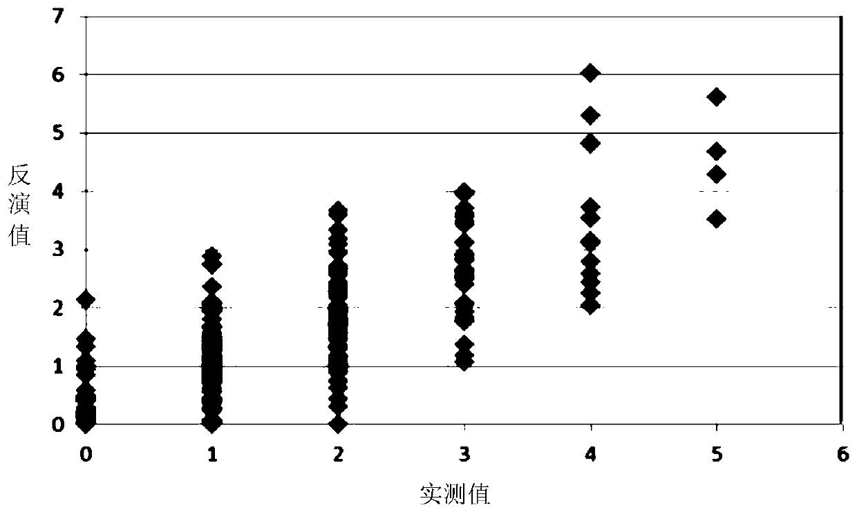 Geomagnetic Kp index inversion method and system, electronic device and storage medium