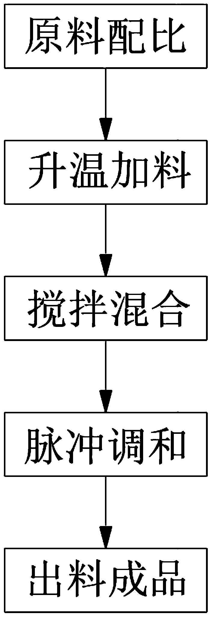 Novel long-service-life energy-saving environment-friendly high-temperature synthetic organic heat carrier