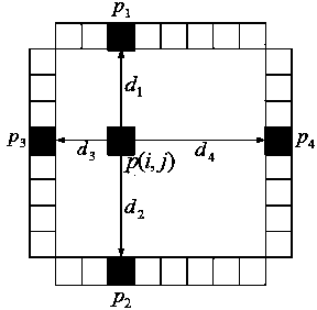 Self-adaptation threshold value video streaming multi-texture-direction error concealment method