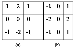 Self-adaptation threshold value video streaming multi-texture-direction error concealment method