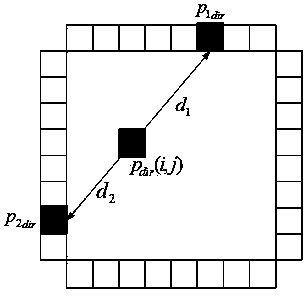 Self-adaptation threshold value video streaming multi-texture-direction error concealment method