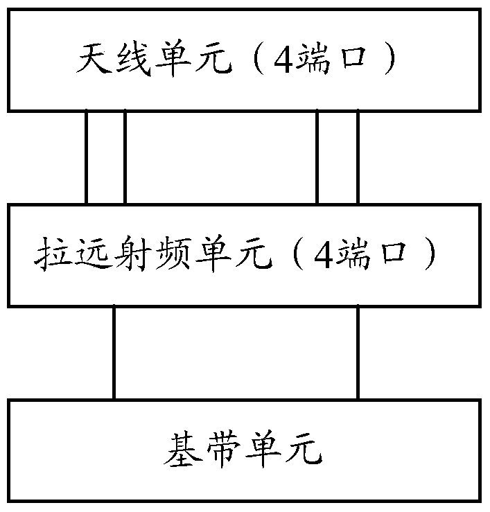 Calibration method and device for a radio frequency channel