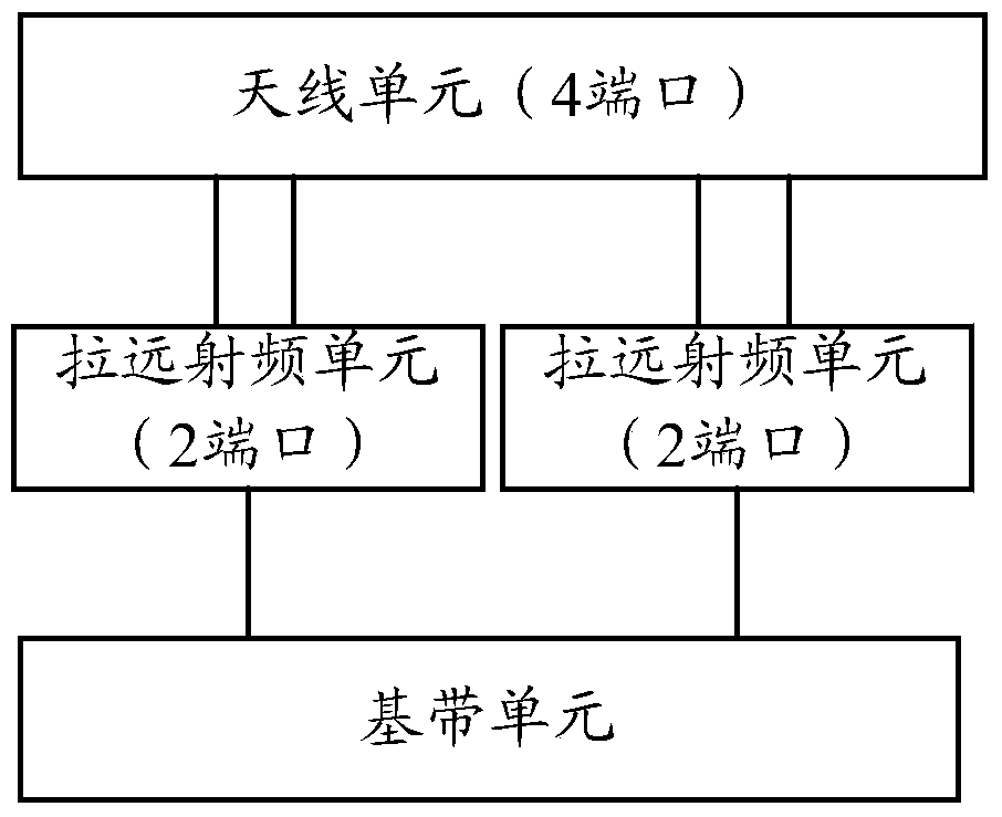 Calibration method and device for a radio frequency channel