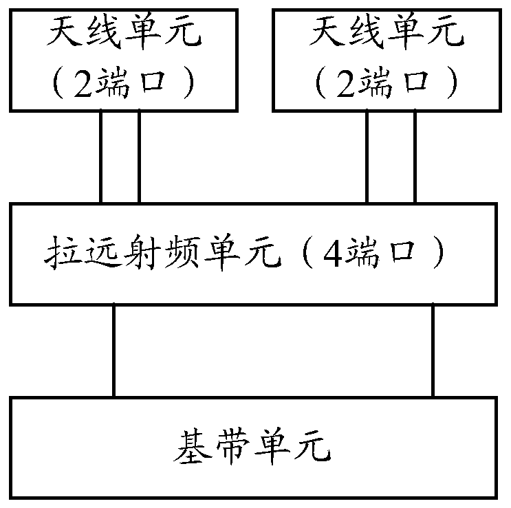 Calibration method and device for a radio frequency channel