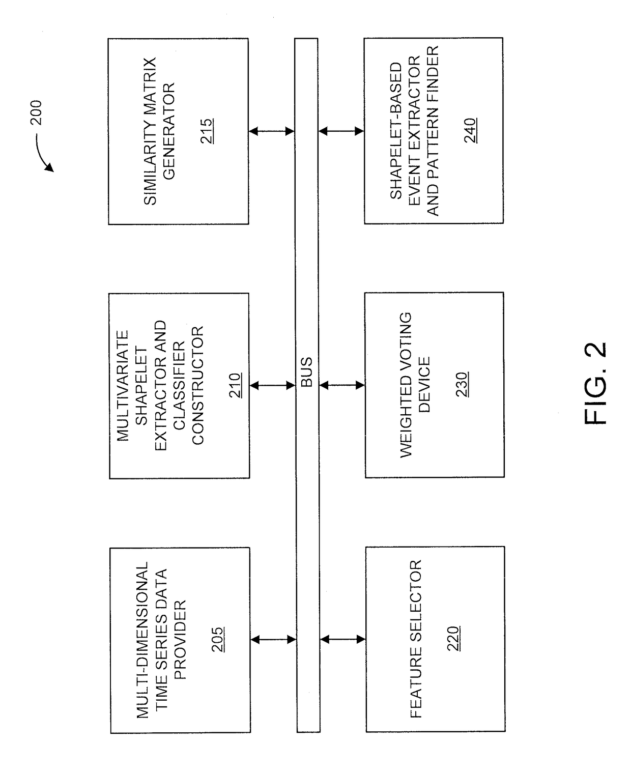 Extracting interpretable features for classification of multivariate time series from physical systems