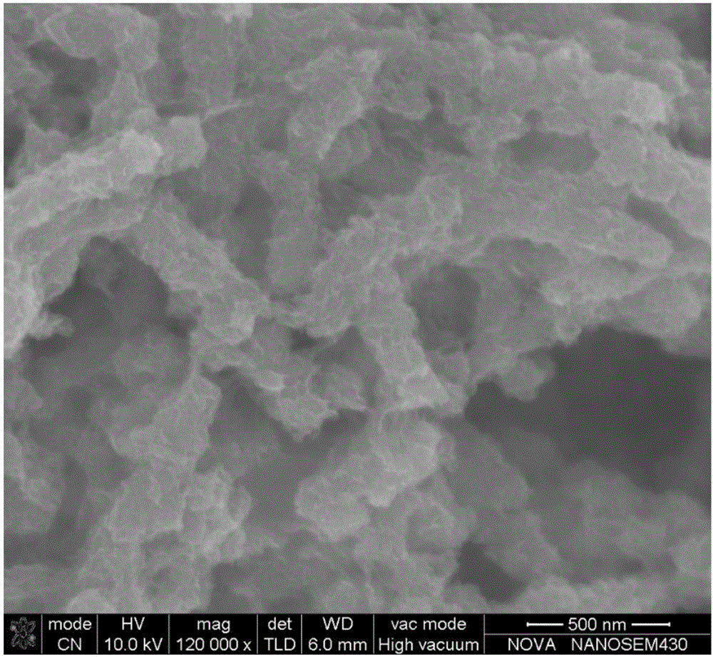 A preparing method for a hydrogen production composite catalytic electrode