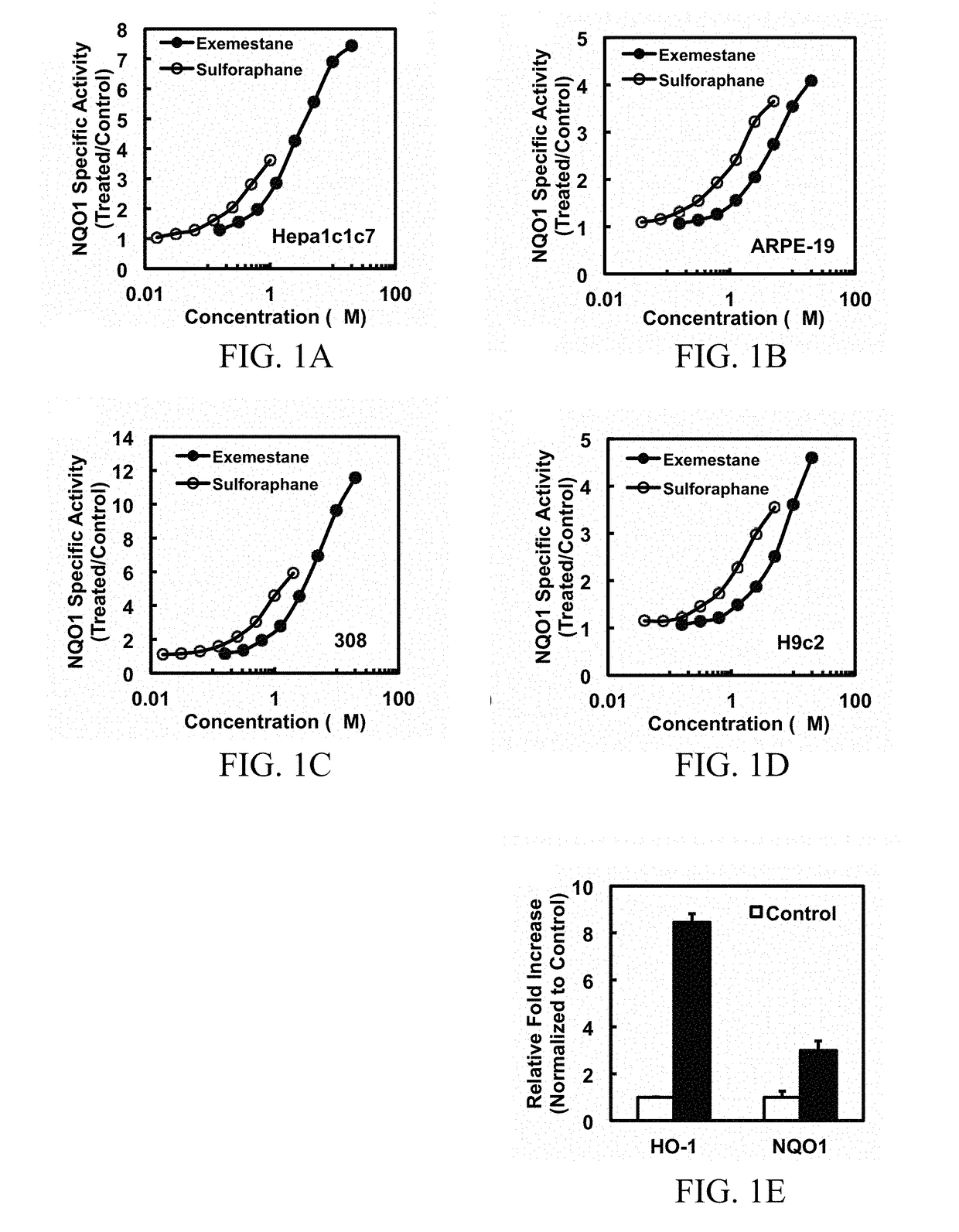 Compositions comprising exemestane and novel methods of use