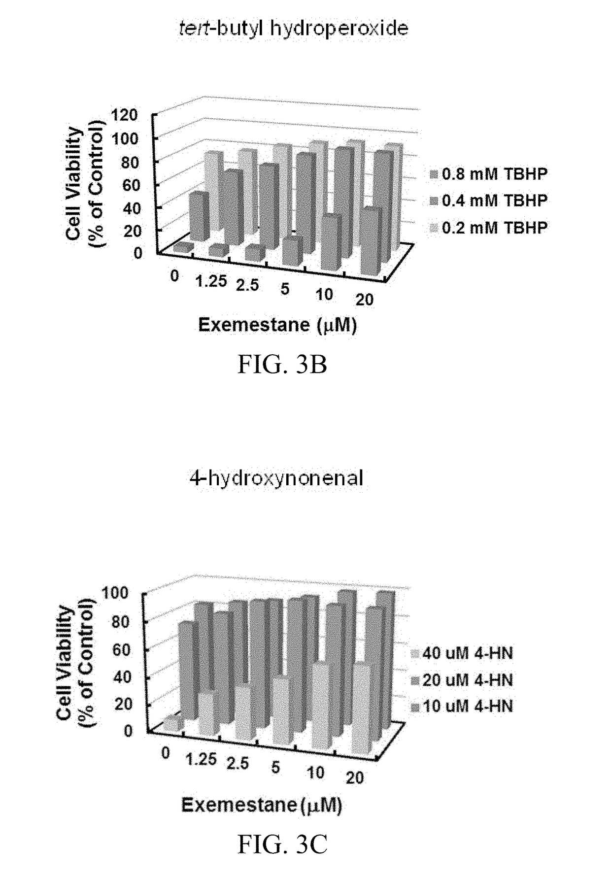 Compositions comprising exemestane and novel methods of use