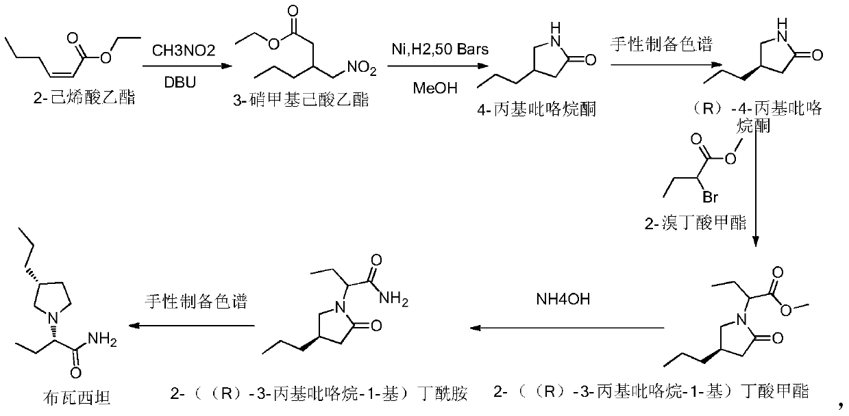 A kind of preparation method of buvaracetam