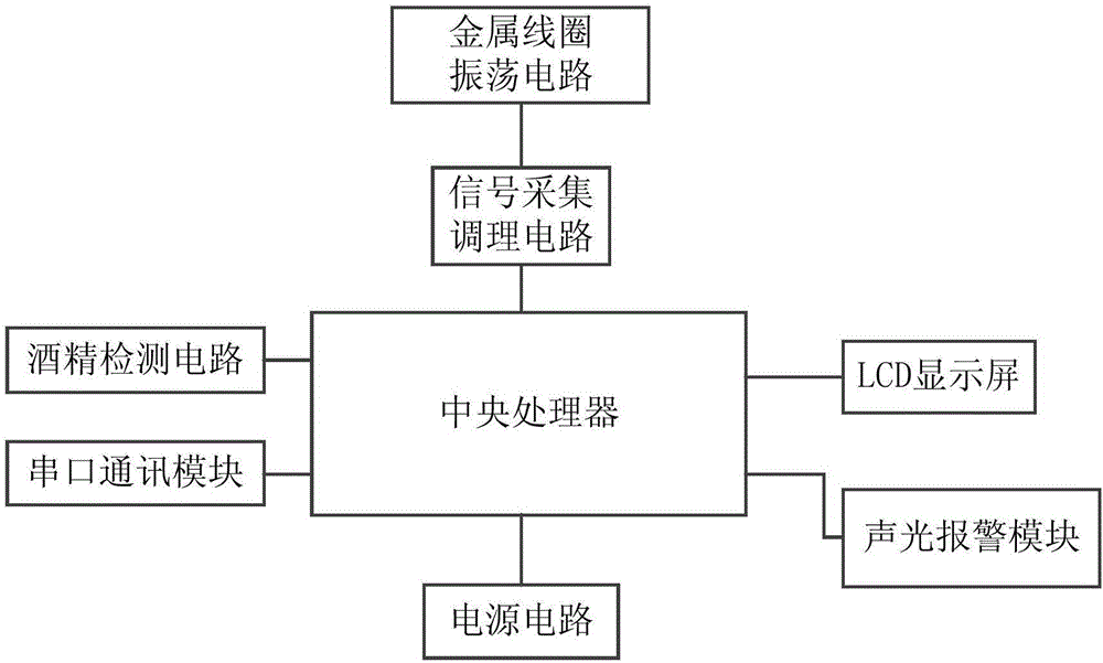 Automatic door security protection intelligent monitoring method and gas detection method