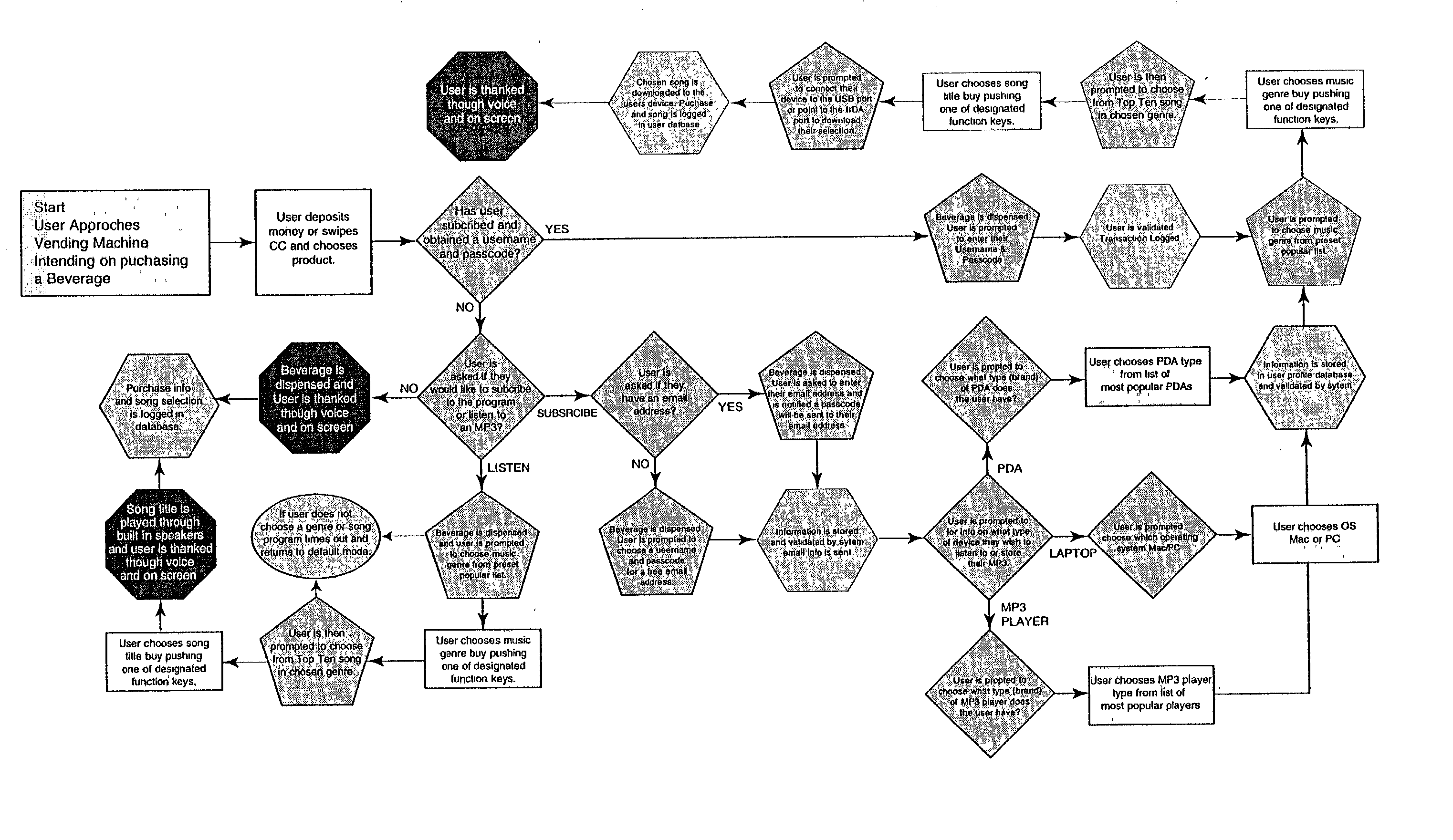 System for vending and dispensing digital files